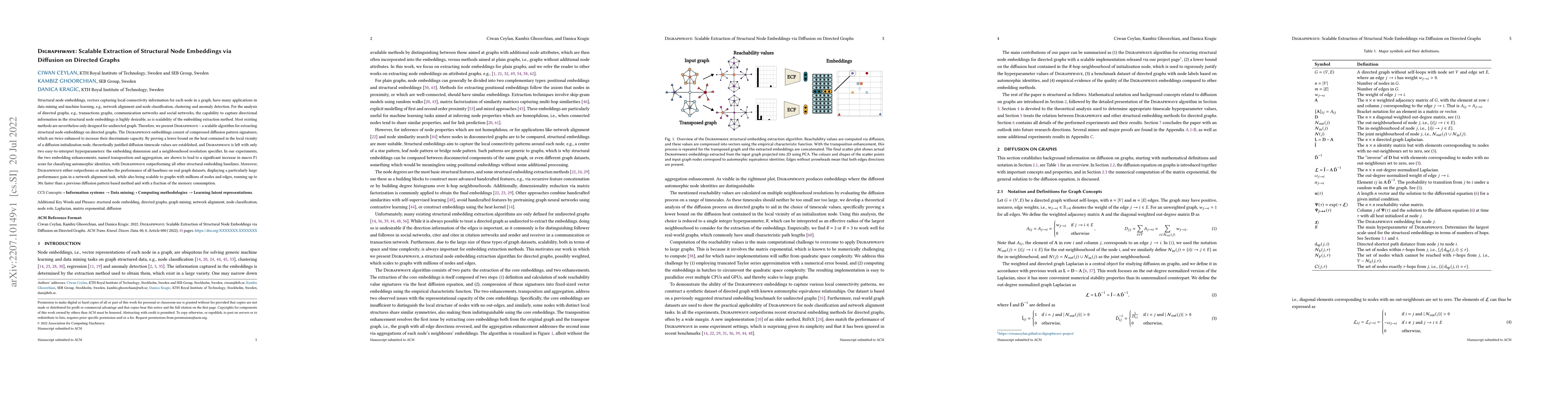 Thumbnail for Digraphwave: Scalable Extraction of Structural Node Embeddings via
  Diffusion on Directed Graphs