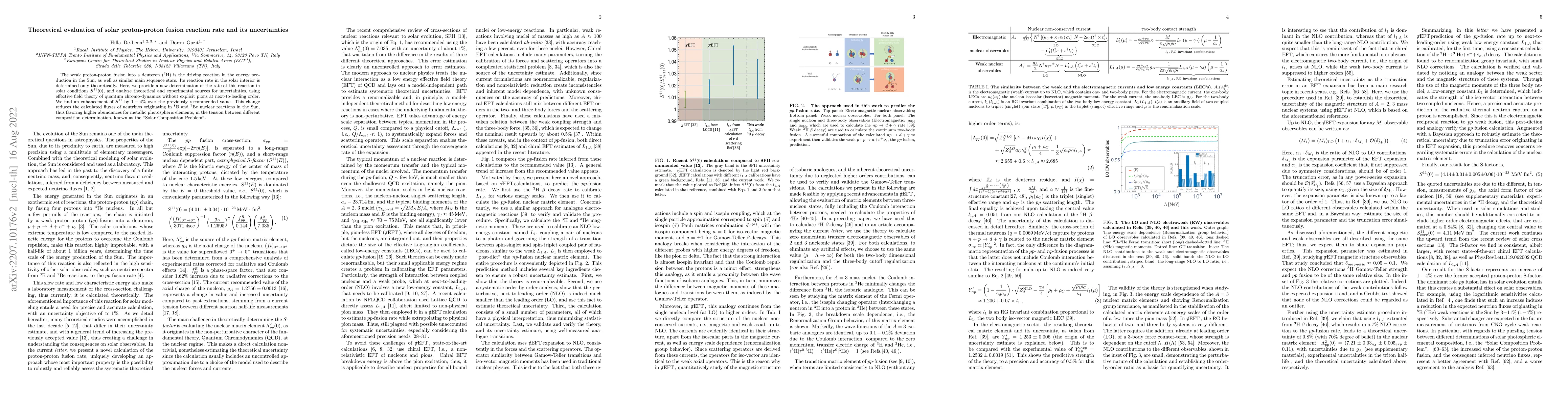 Thumbnail for Theoretical evaluation of solar proton-proton fusion reaction rate and
  its uncertainties