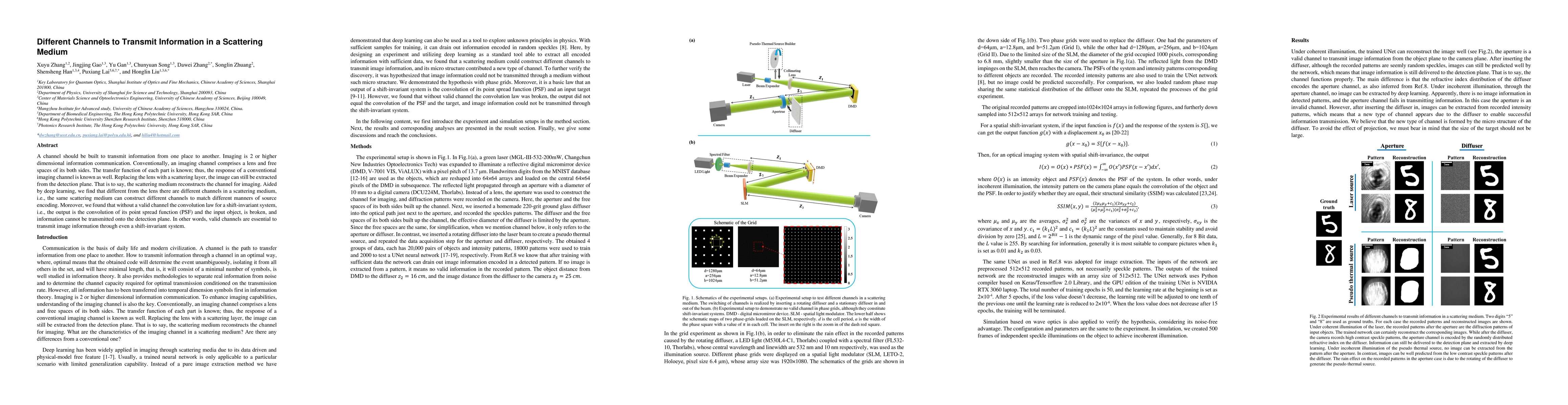 Thumbnail for Different Channels to Transmit Information in a Scattering Medium