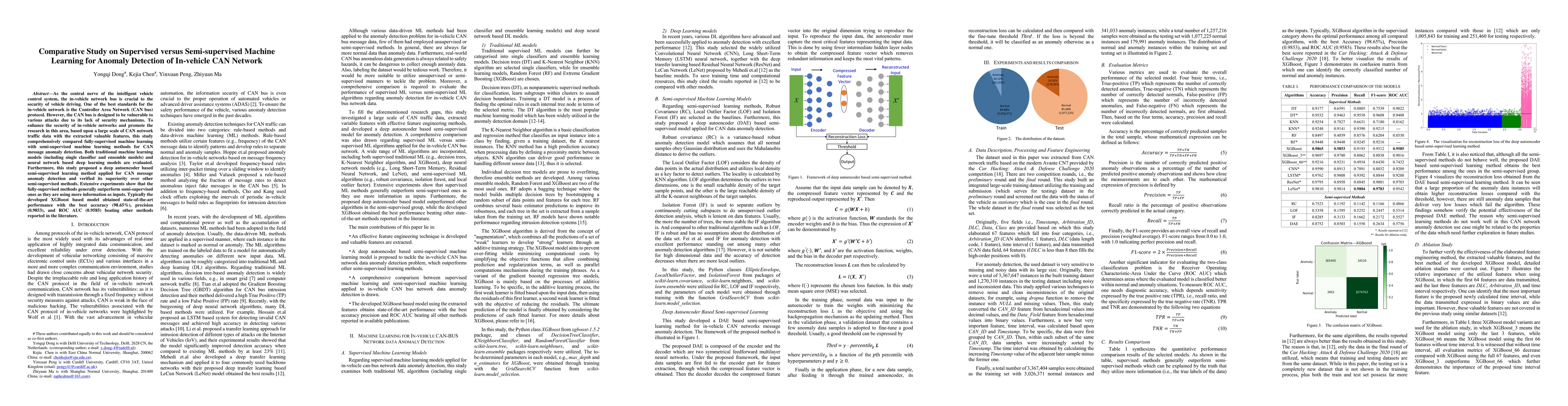 Thumbnail for Comparative Study on Supervised versus Semi-supervised Machine Learning
  for Anomaly Detection of In-vehicle CAN Network