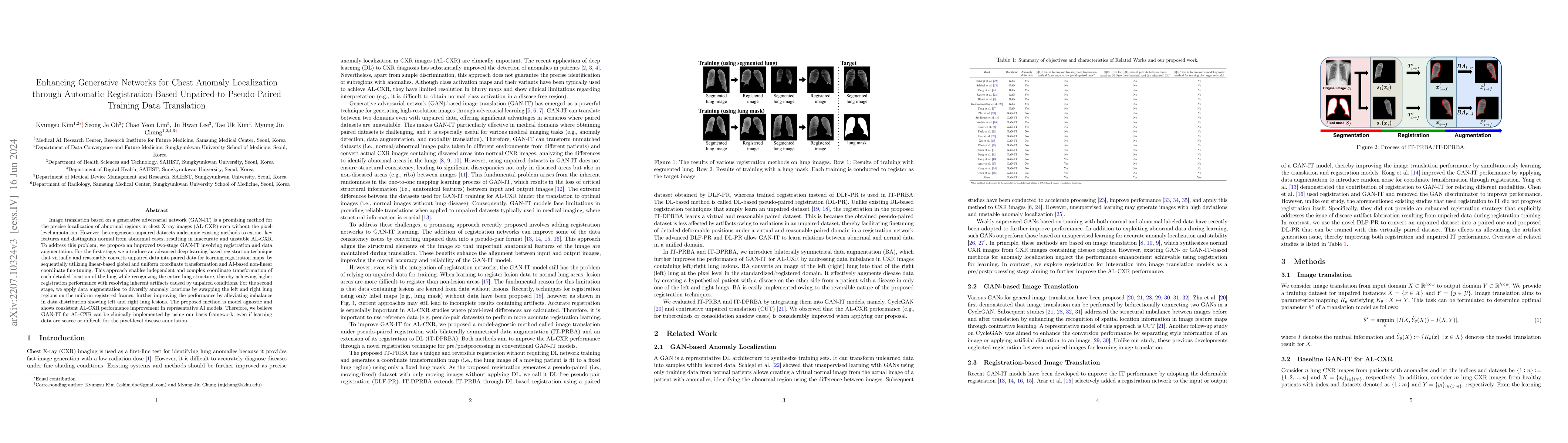 Thumbnail for Enhancing Generative Networks for Chest Anomaly Localization through
  Automatic Registration-Based Unpaired-to-Pseudo-Paired Training Data
  Translation