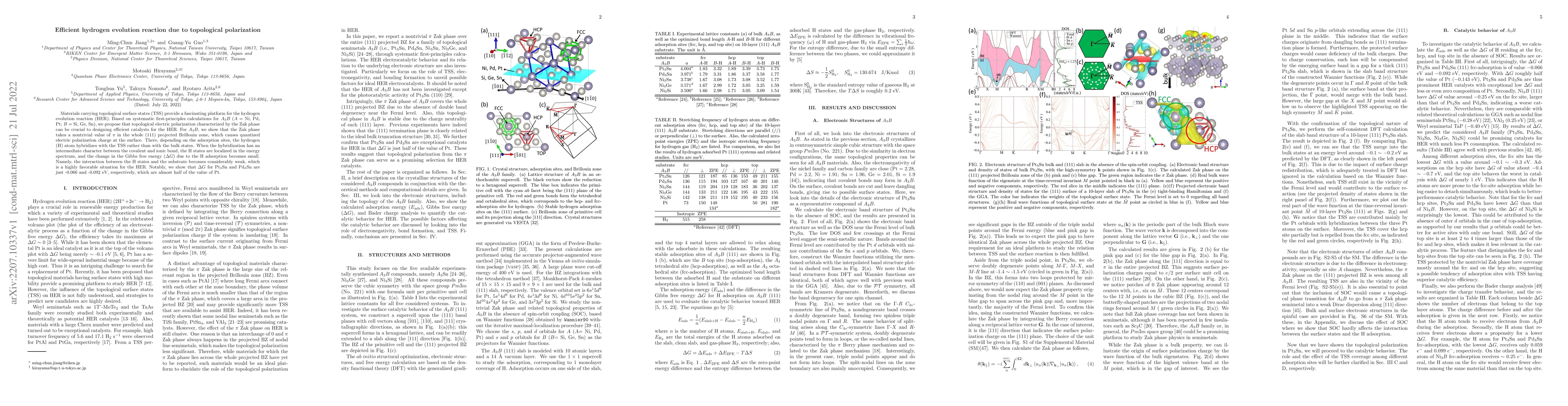 Thumbnail for Efficient hydrogen evolution reaction due to topological polarization