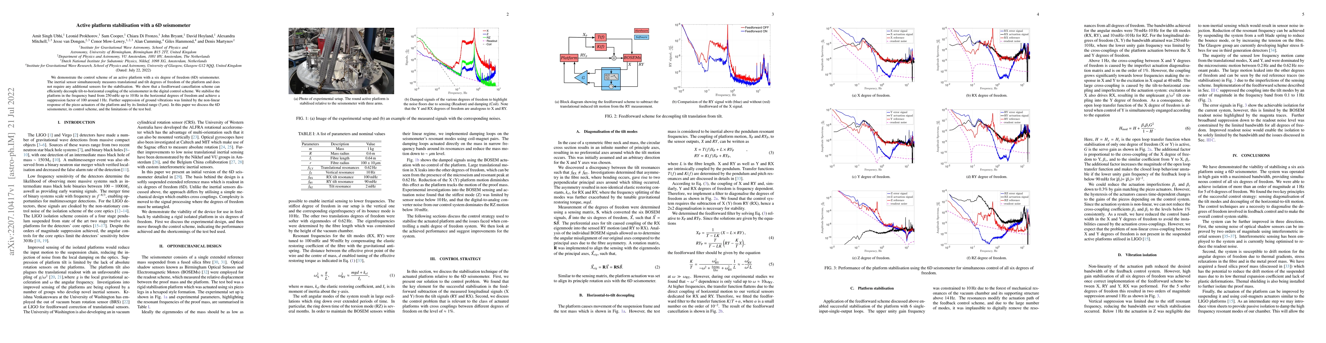Thumbnail for Active platform stabilisation with a 6D seismometer