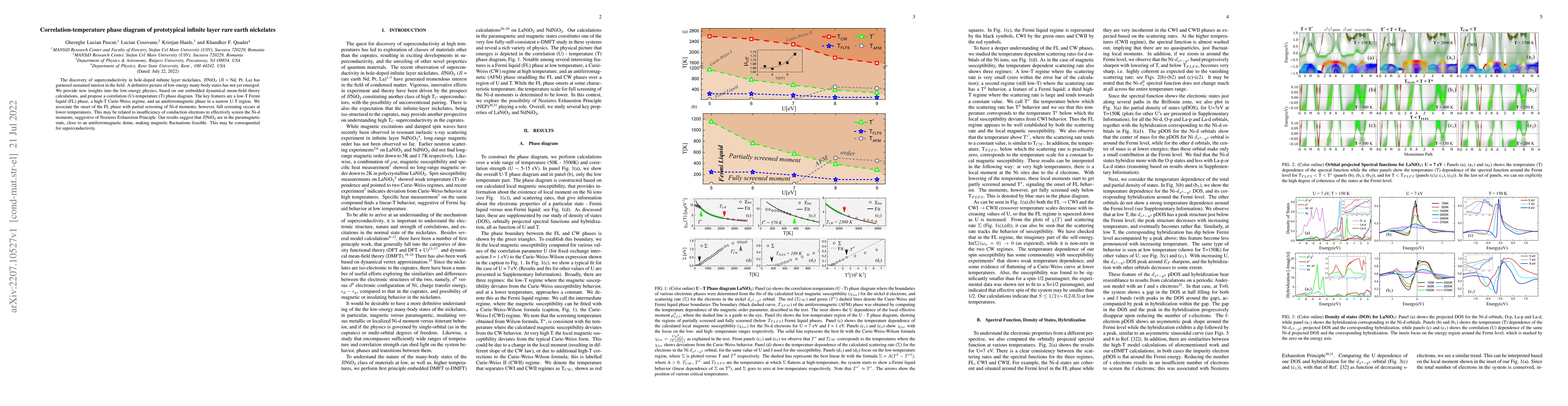 Thumbnail for Correlation-temperature phase diagram of prototypical infinite layer
  rare earth nickelates