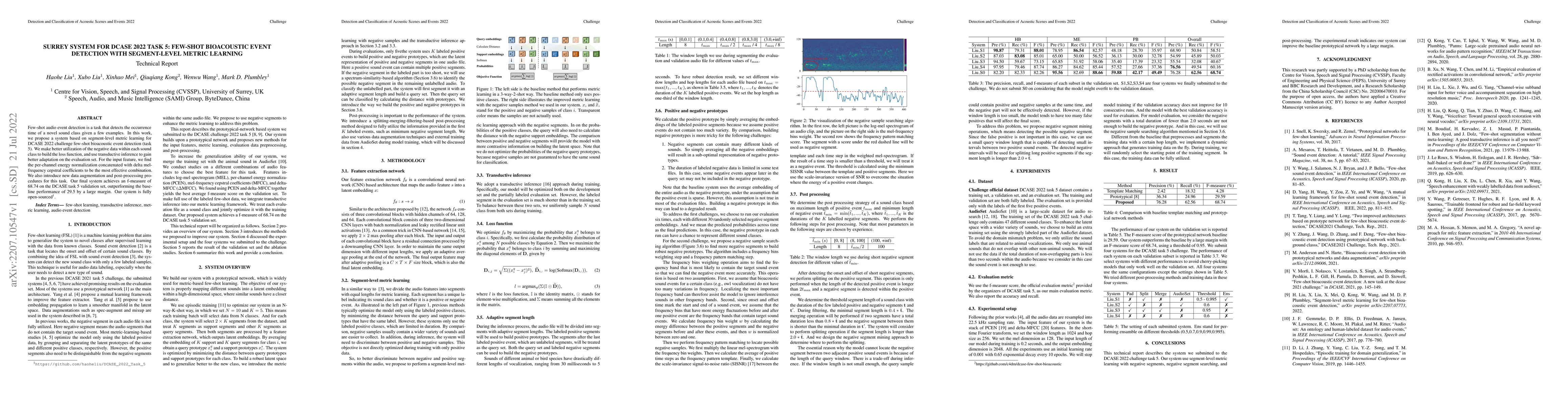 Thumbnail for Surrey System for DCASE 2022 Task 5: Few-shot Bioacoustic Event
  Detection with Segment-level Metric Learning