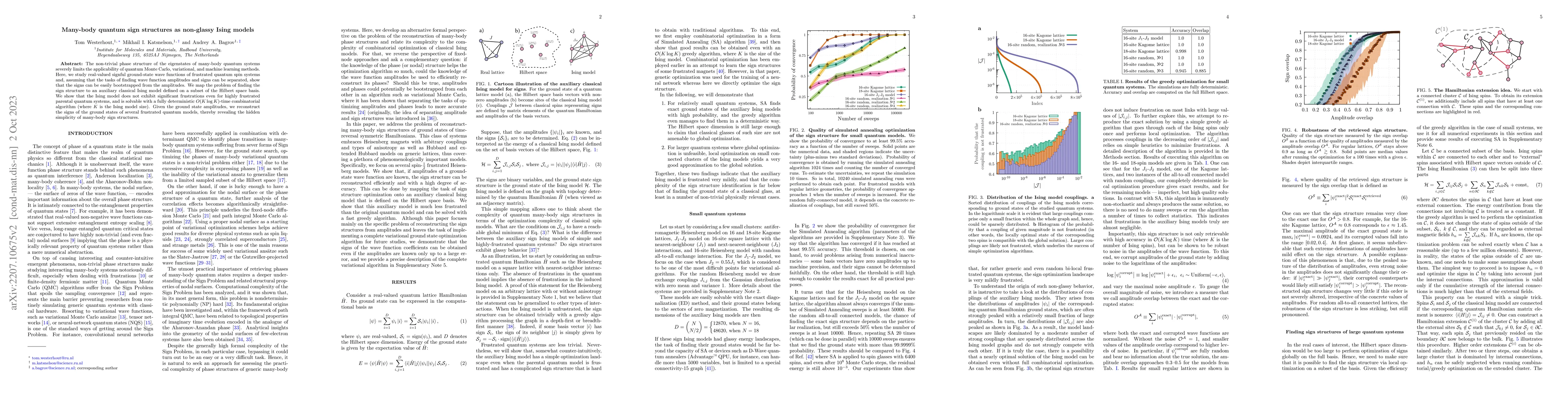 Thumbnail for Many-body quantum sign structures as non-glassy Ising models
