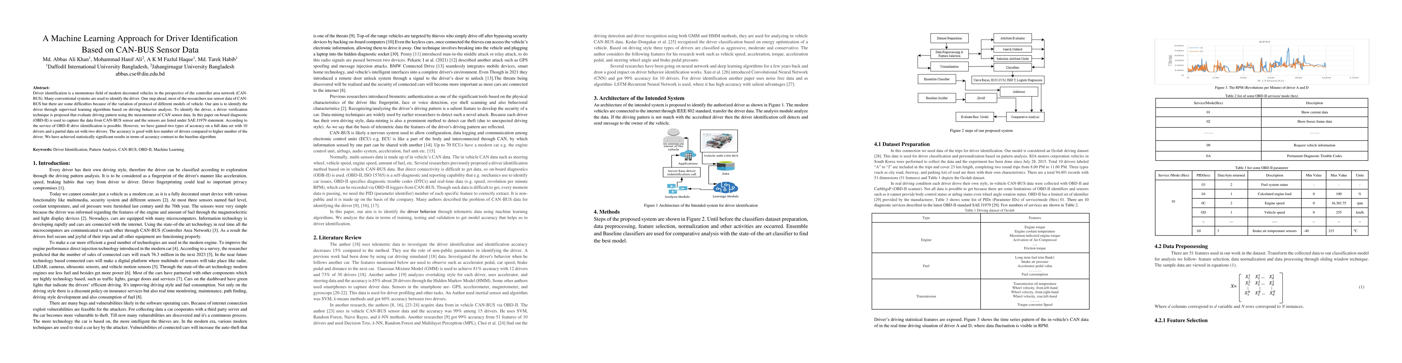 Thumbnail for A Machine Learning Approach for Driver Identification Based on CAN-BUS
  Sensor Data