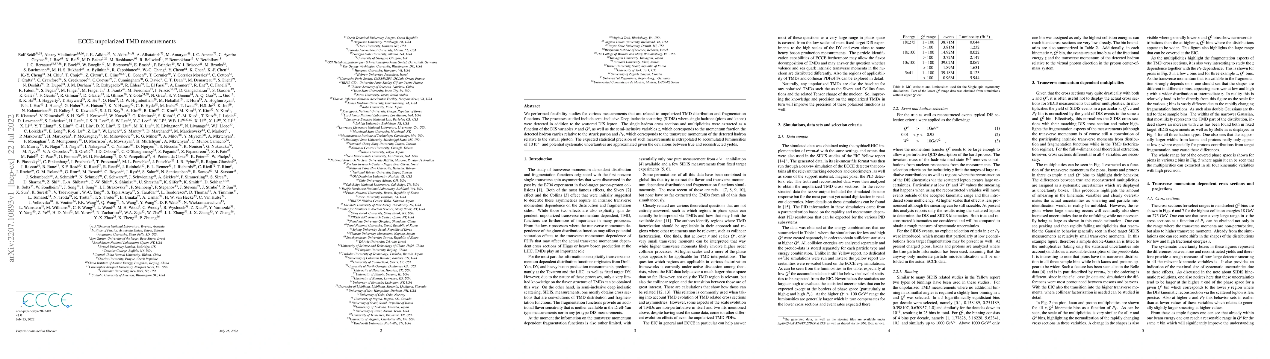 Thumbnail for ECCE unpolarized TMD measurements