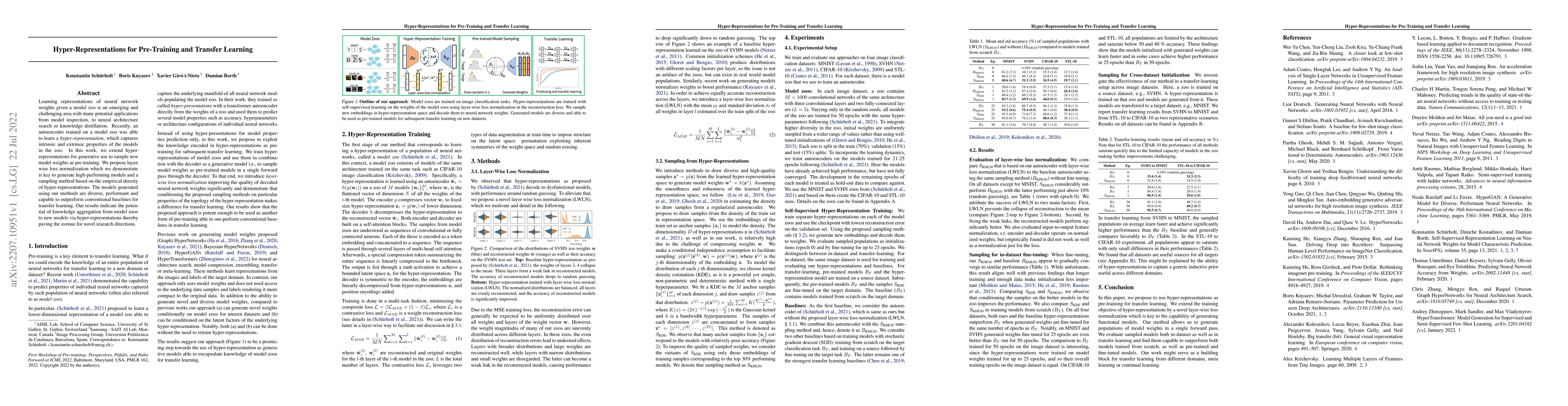 Thumbnail for Hyper-Representations for Pre-Training and Transfer Learning