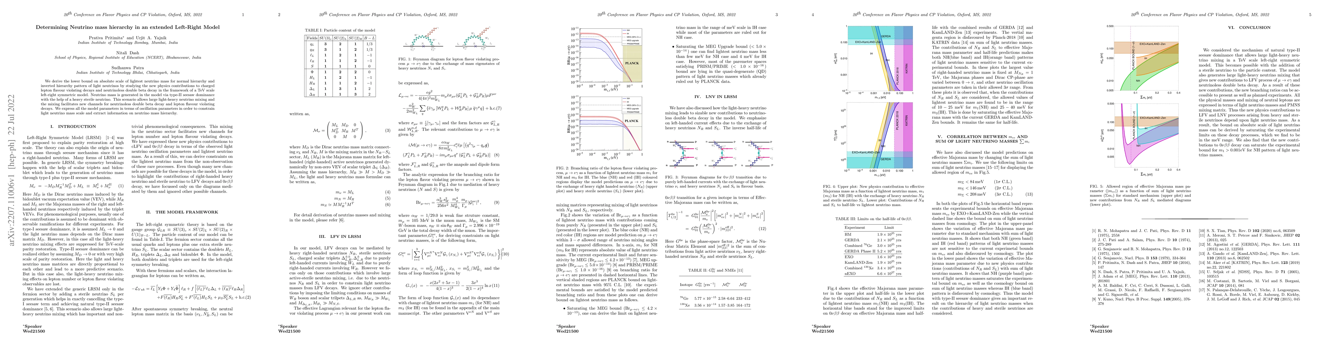 Thumbnail for Determining neutrino mass hierarchy in an extended Left-Right model