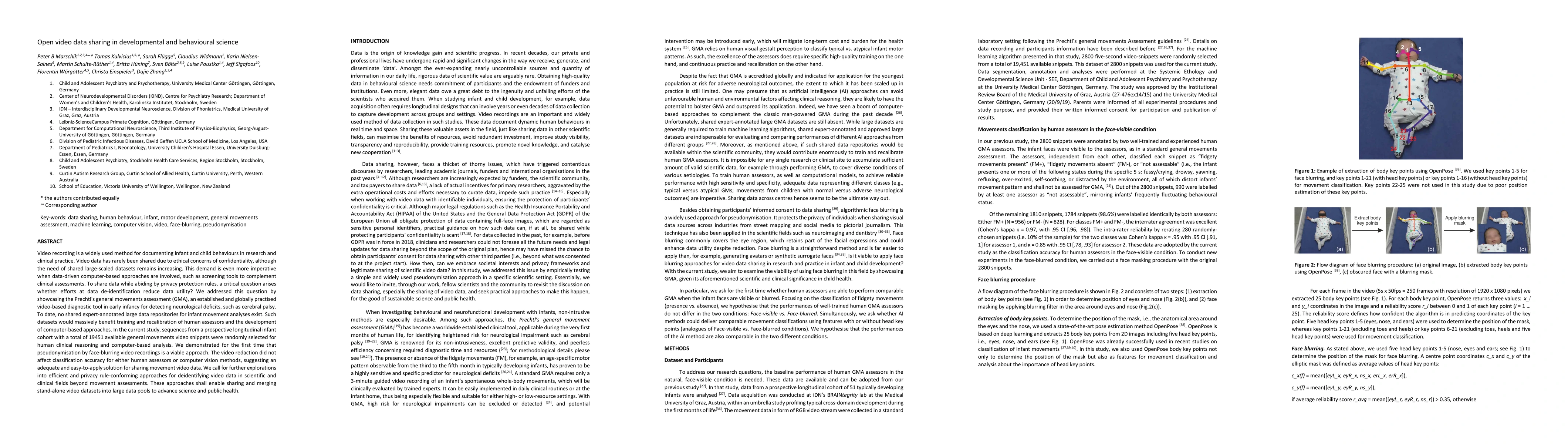 Thumbnail for Open video data sharing in developmental and behavioural science