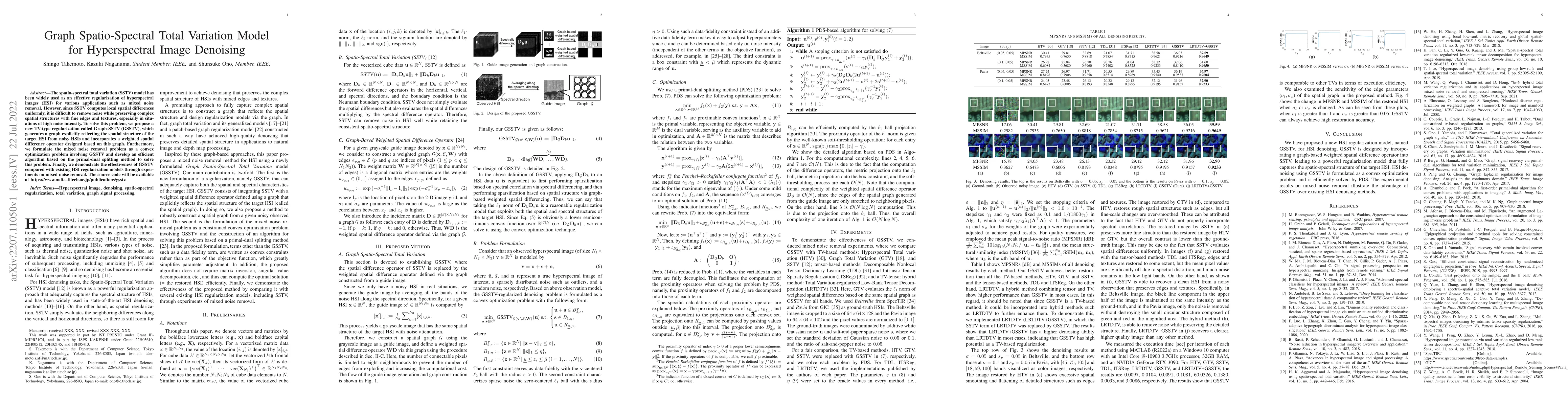 Thumbnail for Graph Spatio-Spectral Total Variation Model for Hyperspectral Image
  Denoising