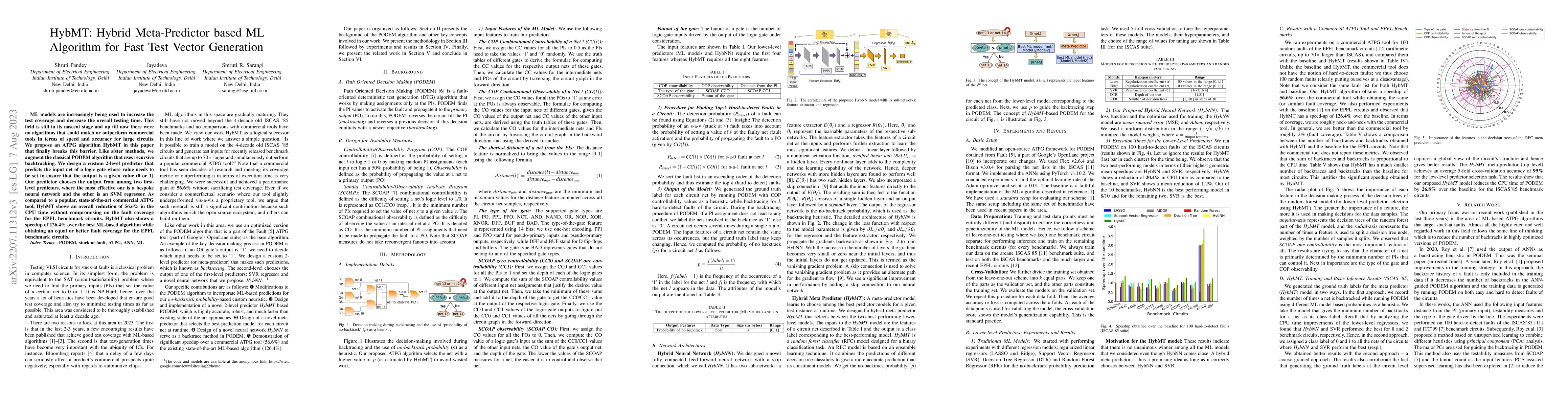 Thumbnail for HybMT: Hybrid Meta-Predictor based ML Algorithm for Fast Test Vector
  Generation