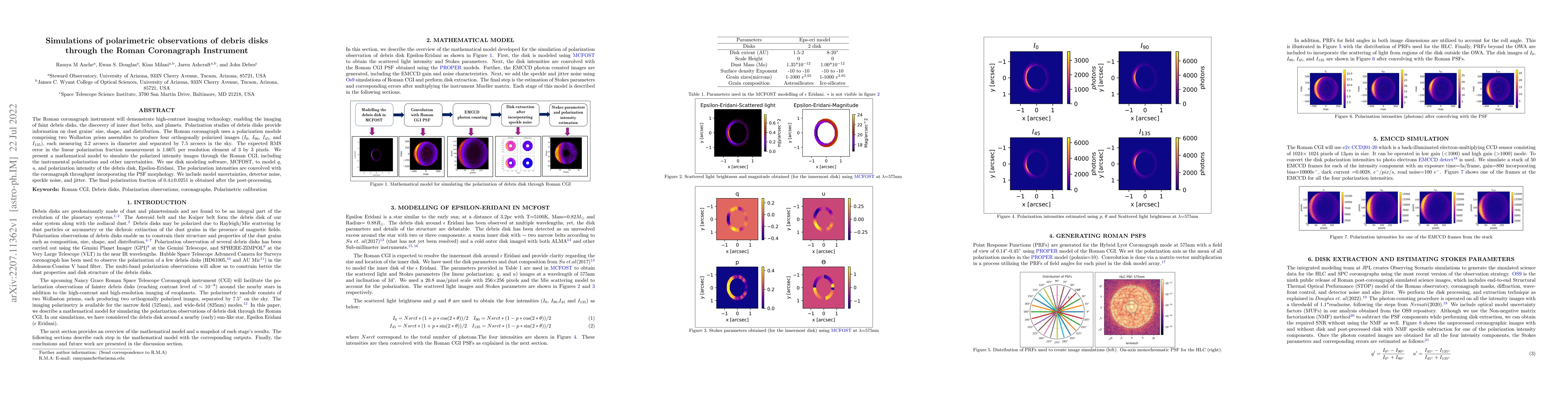 Thumbnail for Simulations of polarimetric observations of debris disks through the
  Roman Coronagraph Instrument