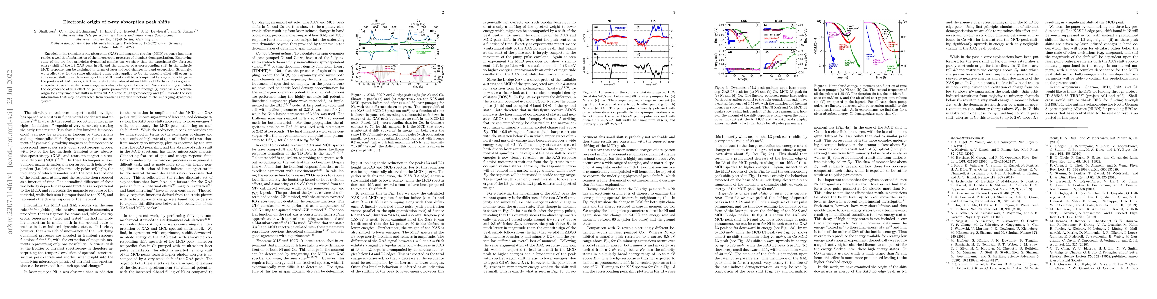 Thumbnail for Electronic origin of x-ray absorption peak shifts