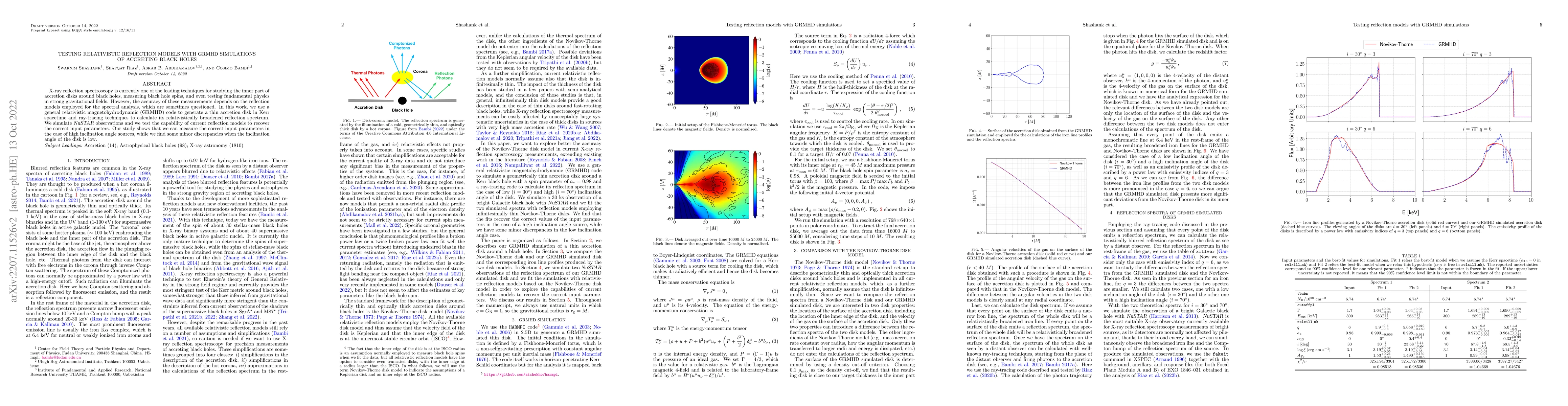 Thumbnail for Testing relativistic reflection models with GRMHD simulations of
  accreting black holes