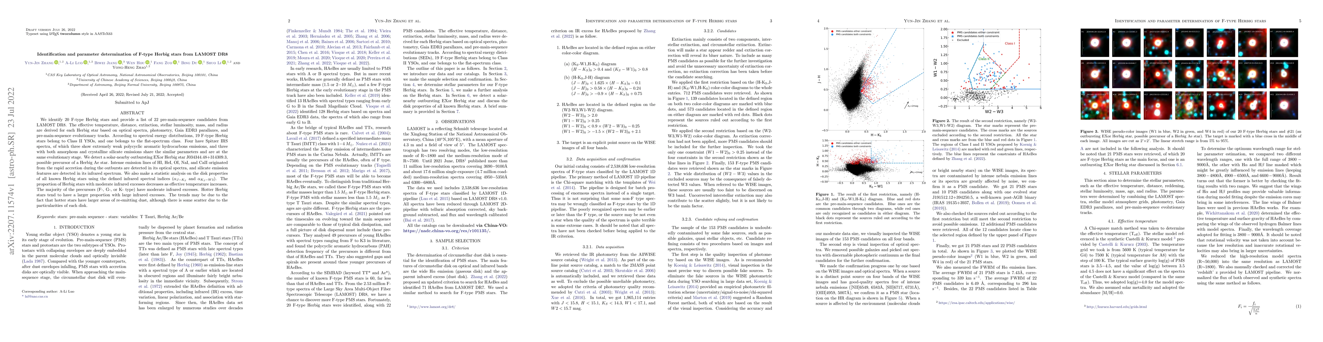 Thumbnail for Identification and parameter determination of F-type Herbig stars from
  LAMOST DR8
