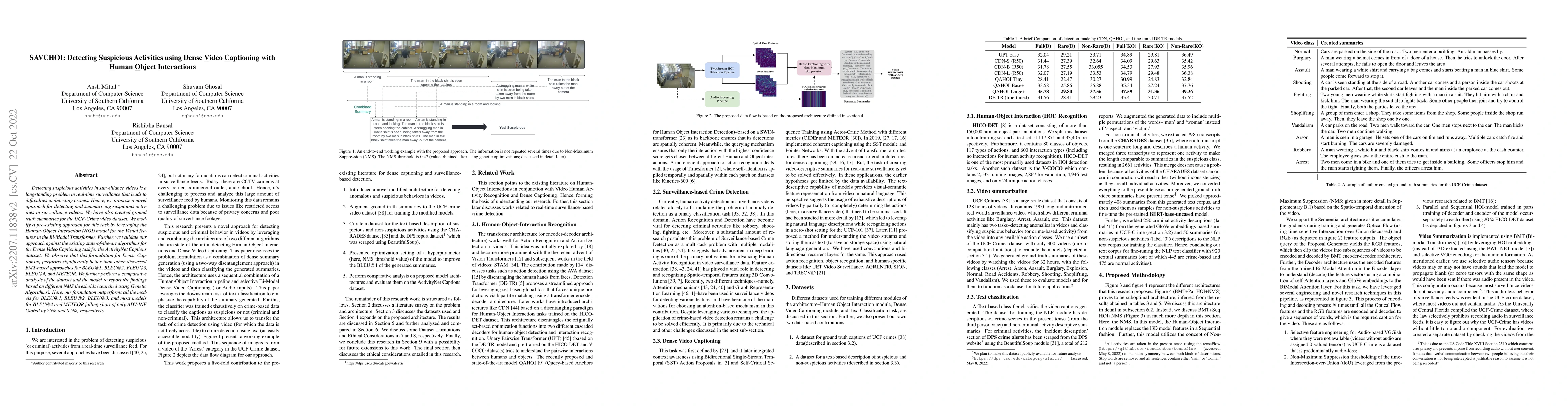 Thumbnail for SAVCHOI: Detecting Suspicious Activities using Dense Video Captioning
  with Human Object Interactions