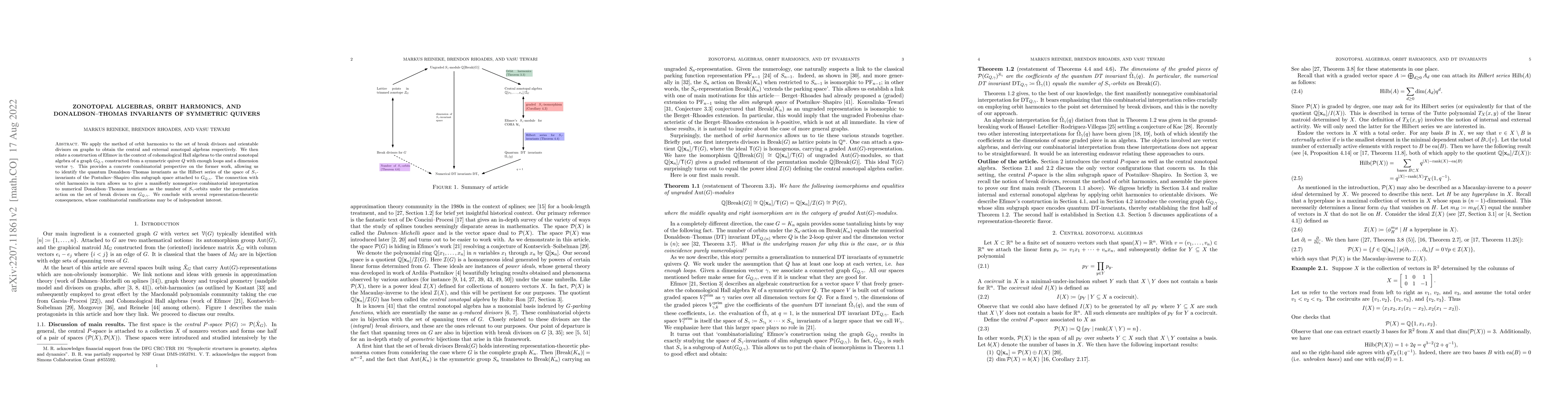Thumbnail for Zonotopal algebras, orbit harmonics, and Donaldson-Thomas invariants of
  symmetric quivers