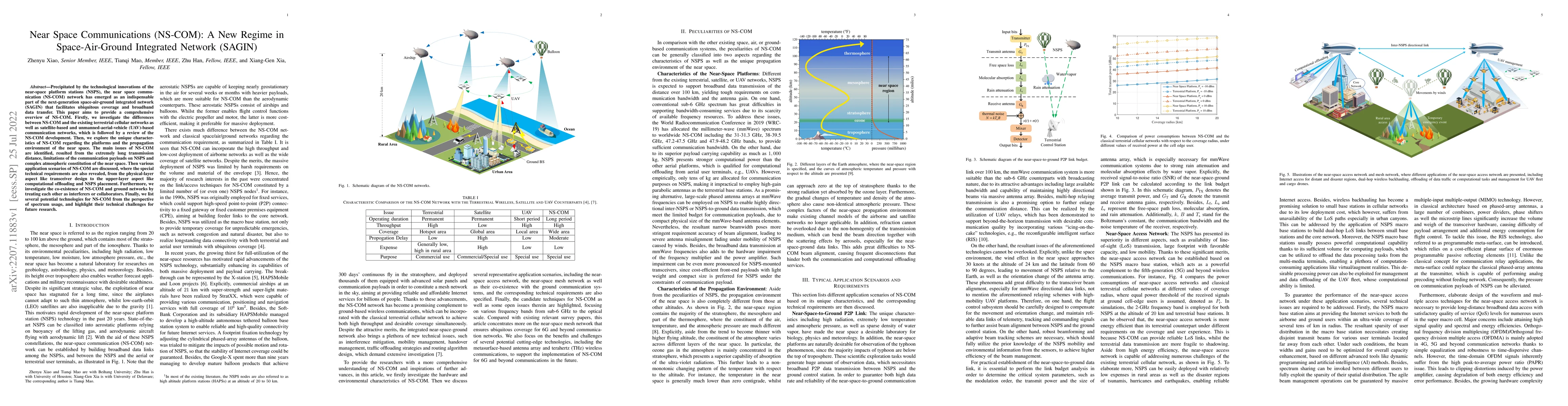 Thumbnail for Near Space Communications (NS-COM): A New Regime in Space-Air-Ground
  Integrated Network (SAGIN)