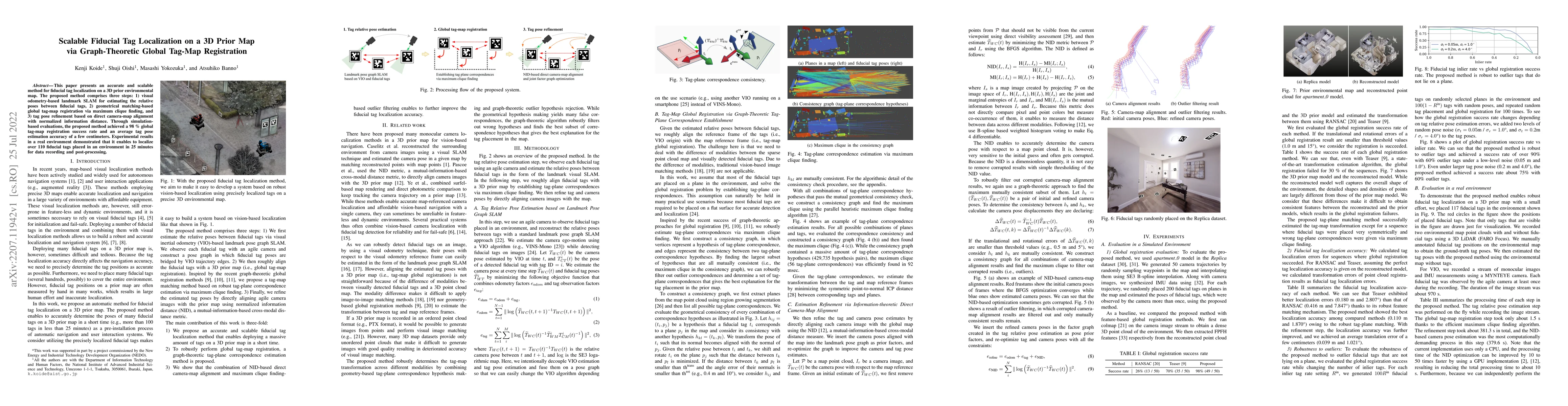 Thumbnail for Scalable Fiducial Tag Localization on a 3D Prior Map via Graph-Theoretic
  Global Tag-Map Registration