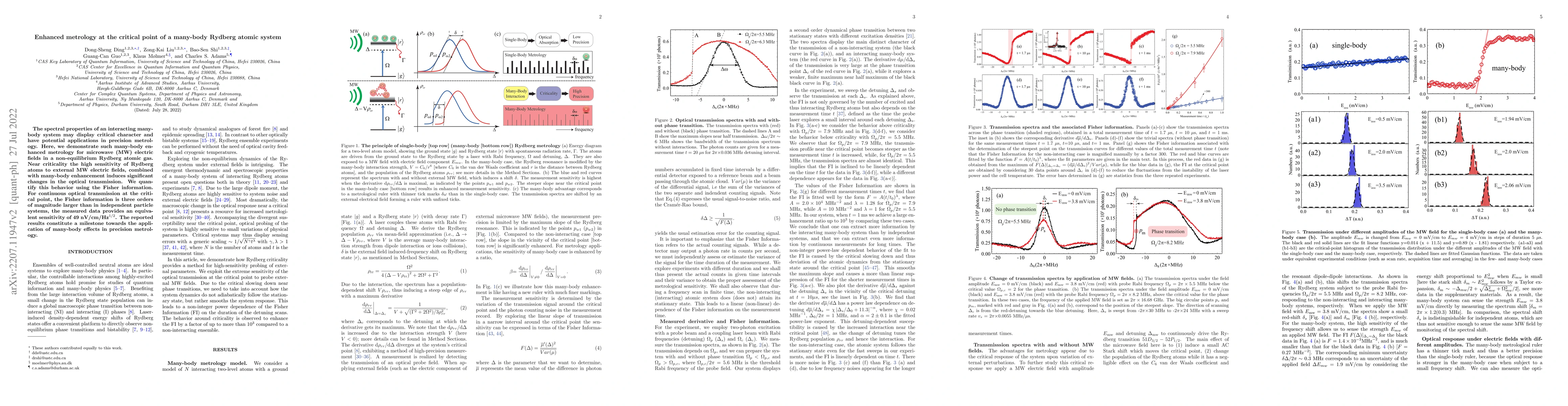 Thumbnail for Enhanced metrology at the critical point of a many-body Rydberg atomic
  system