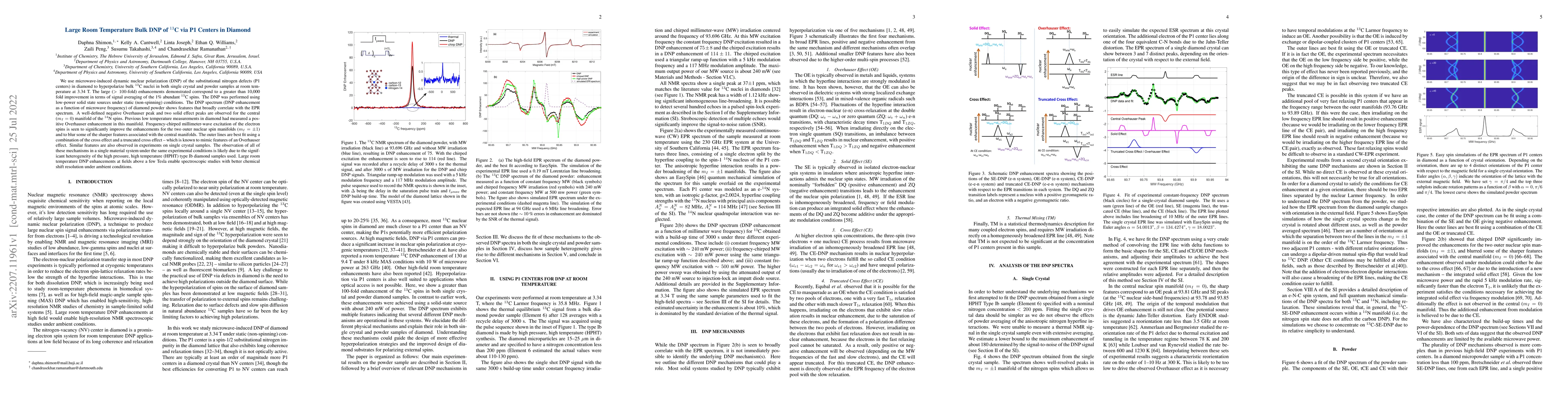 Thumbnail for Large Room Temperature Bulk DNP of $^{13}$C via P1 Centers in Diamond