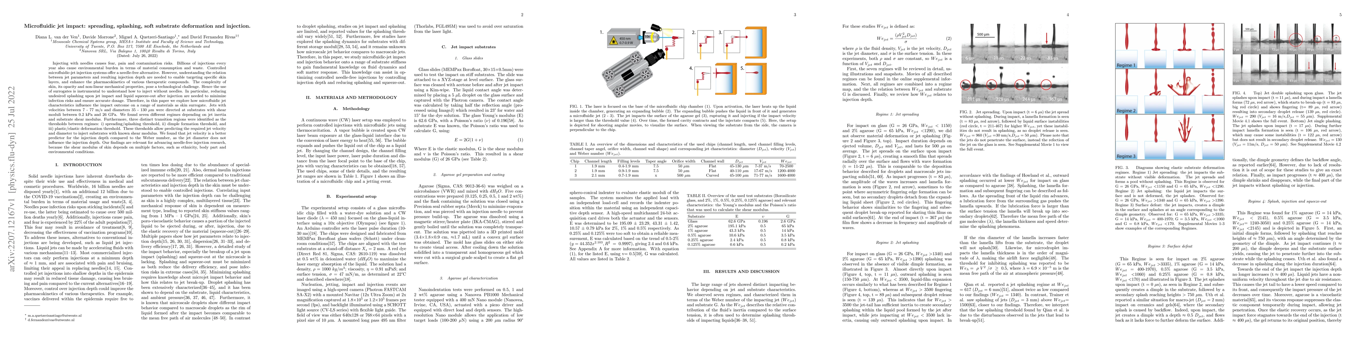 Thumbnail for Microfluidic jet impact: spreading, splashing, soft substrate
  deformation and injection