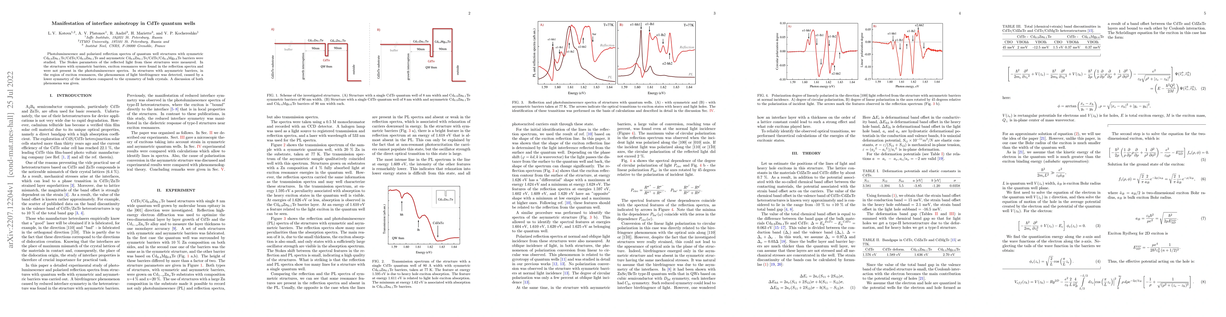 Thumbnail for Manifestation of interface anisotropy in CdTe quantum wells