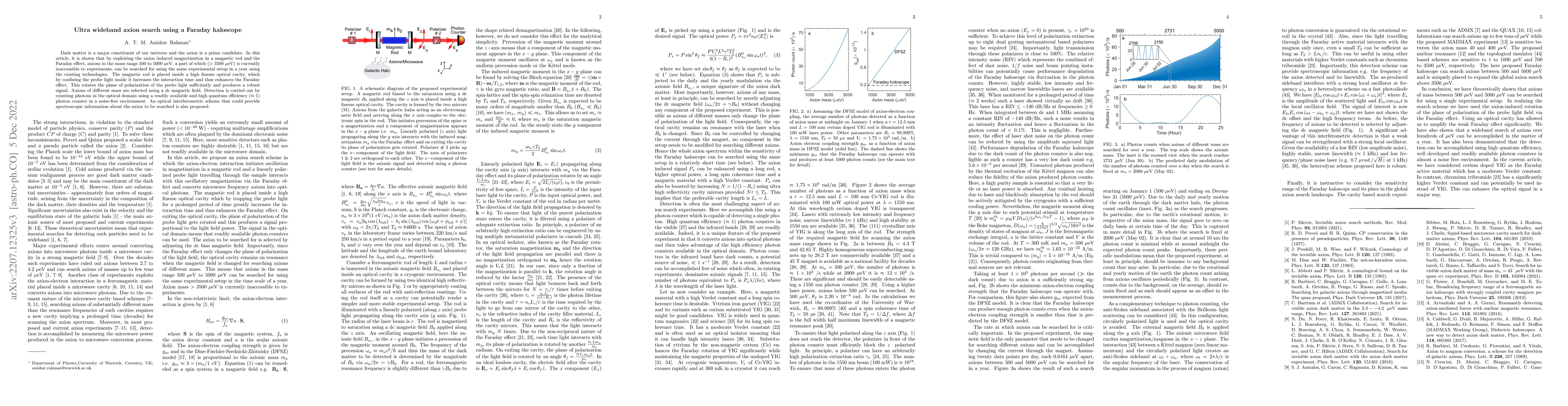 Thumbnail for Ultra wideband axion search using a Faraday haloscope