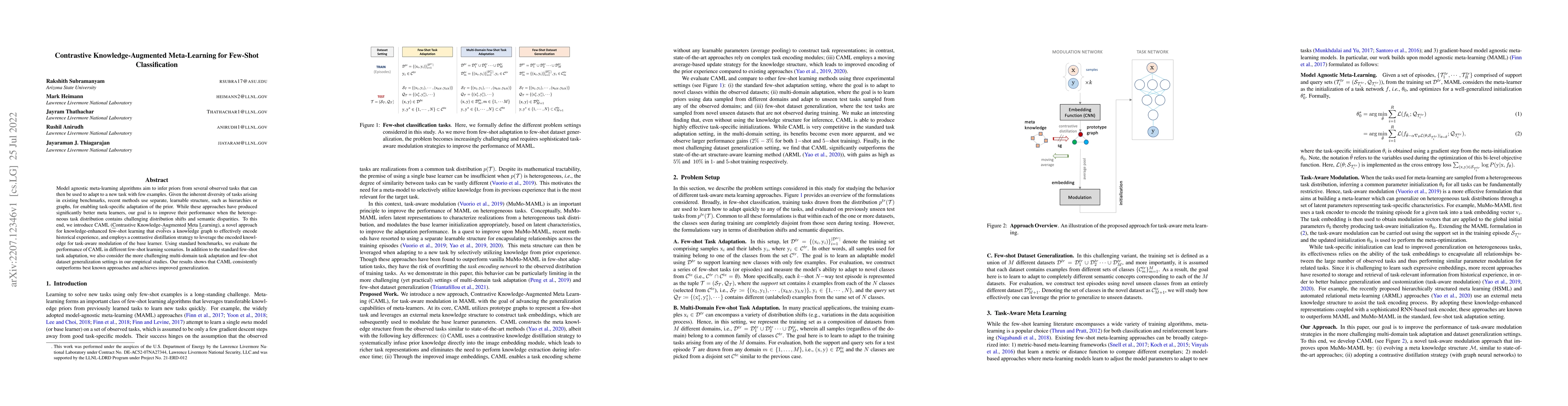 Thumbnail for Contrastive Knowledge-Augmented Meta-Learning for Few-Shot
  Classification