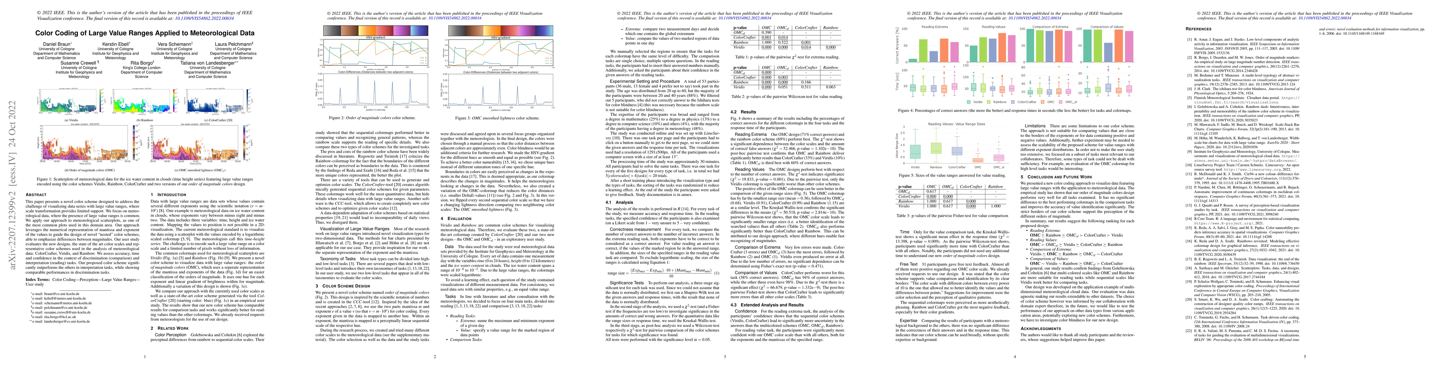 Thumbnail for Color Coding of Large Value Ranges Applied to Meteorological Data