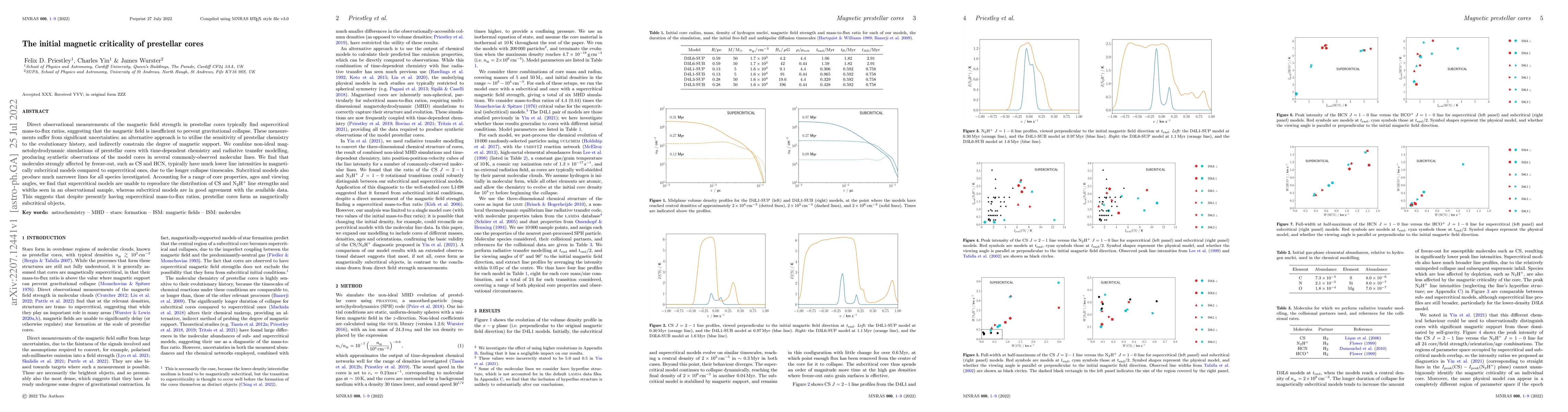 Thumbnail for The initial magnetic criticality of prestellar cores
