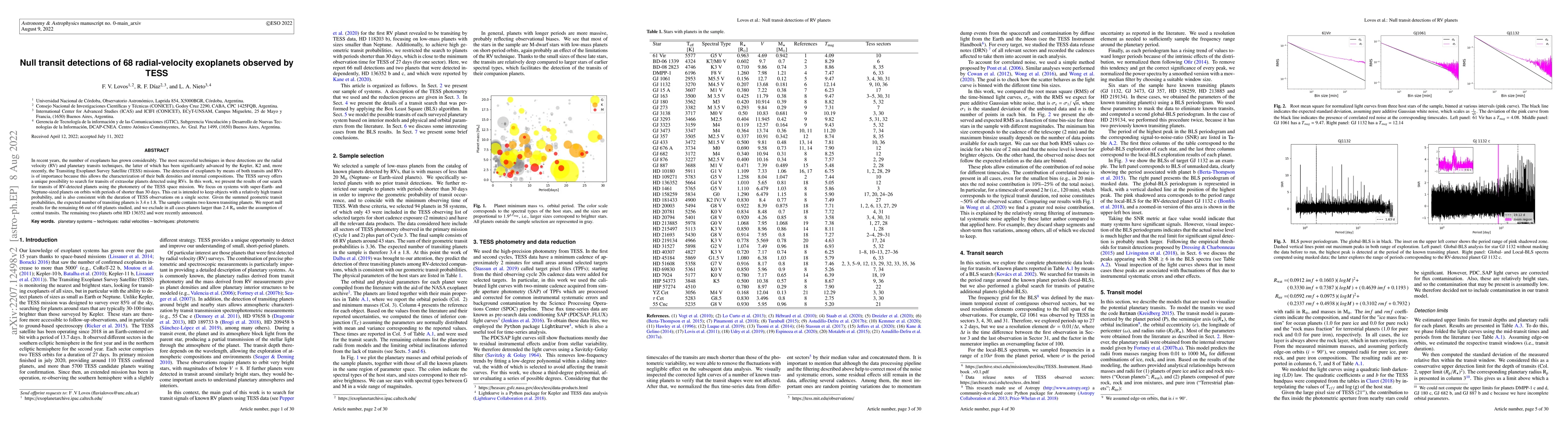 Thumbnail for Null transit detections of 68 radial velocity exoplanets observed by
  TESS