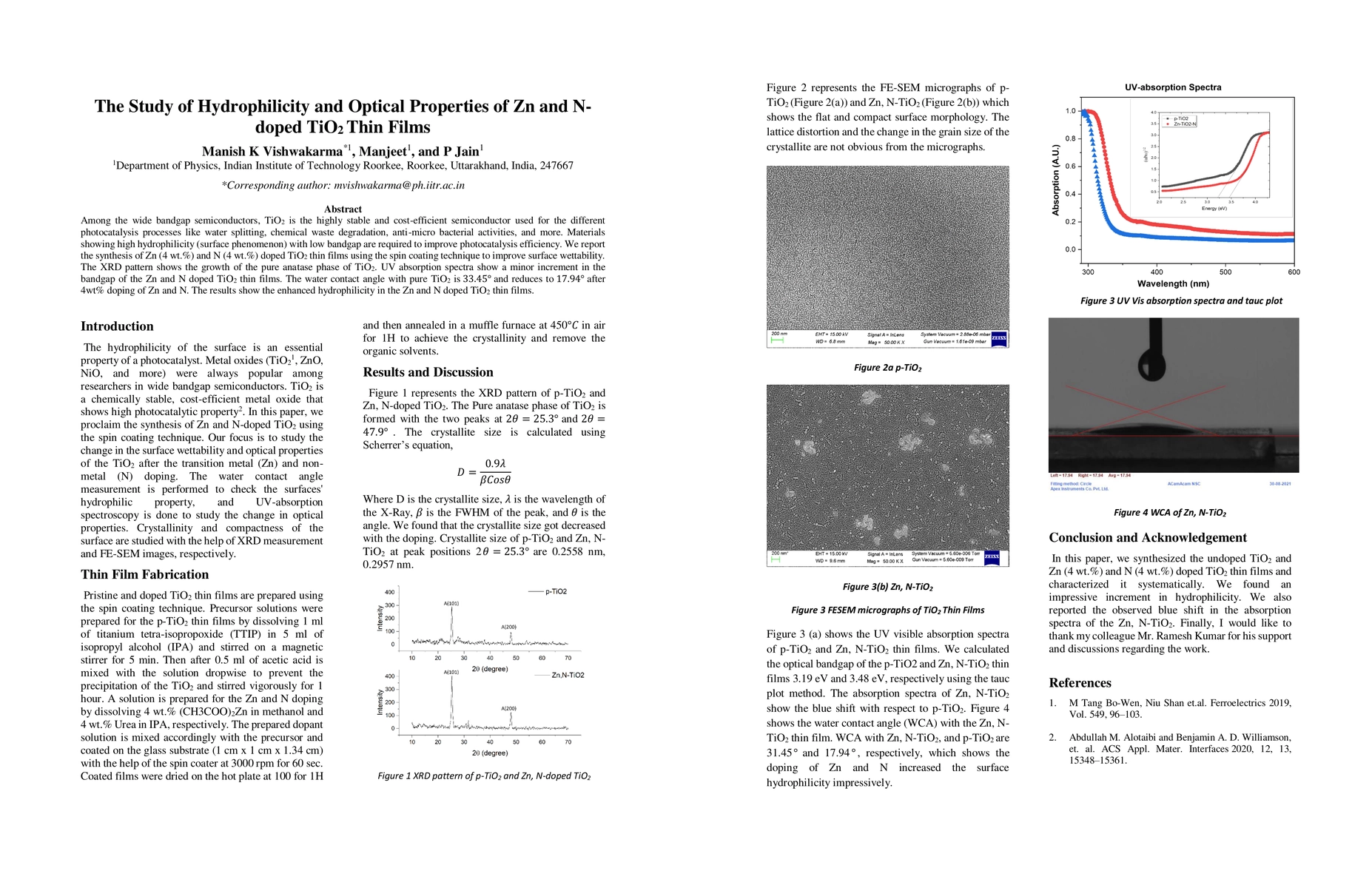 Thumbnail for The Study of Hydrophilicity and Optical Properties of Zn and N-doped
  TiO$_{2}$ Thin Films