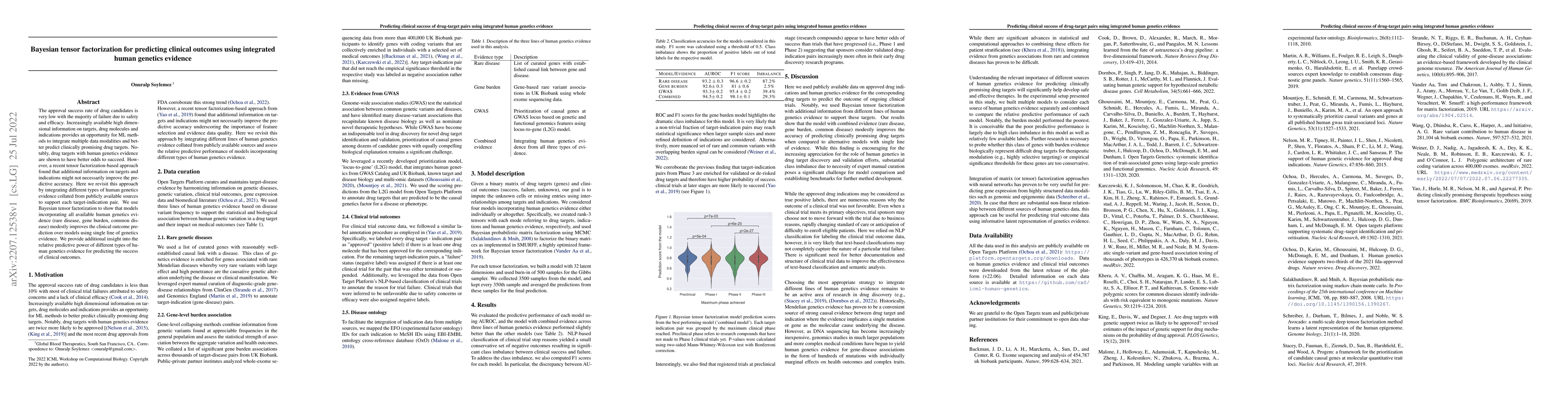 Thumbnail for Bayesian tensor factorization for predicting clinical outcomes using
  integrated human genetics evidence