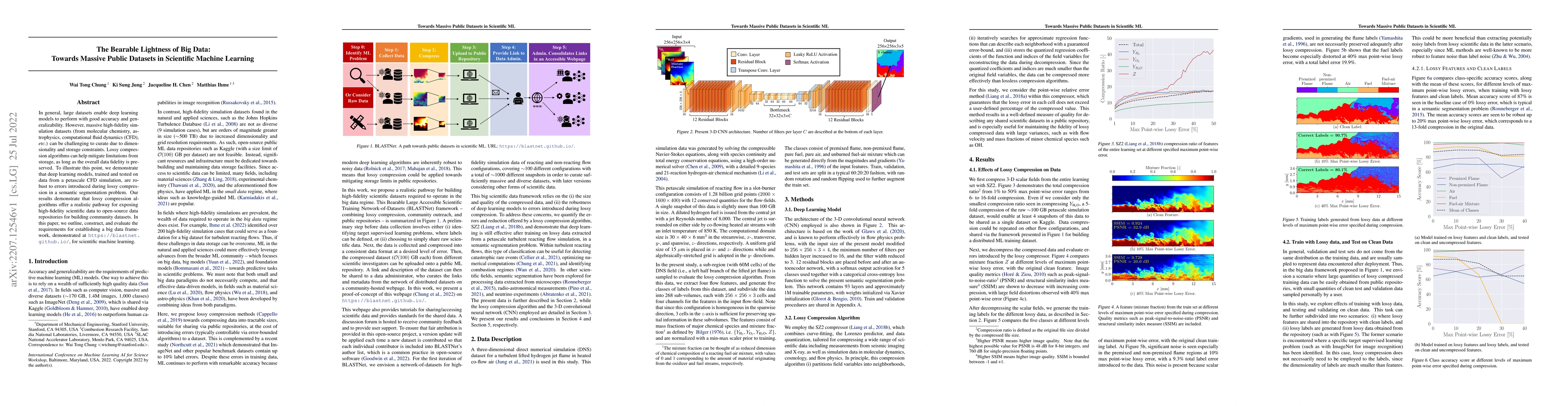 Thumbnail for The Bearable Lightness of Big Data: Towards Massive Public Datasets in
  Scientific Machine Learning