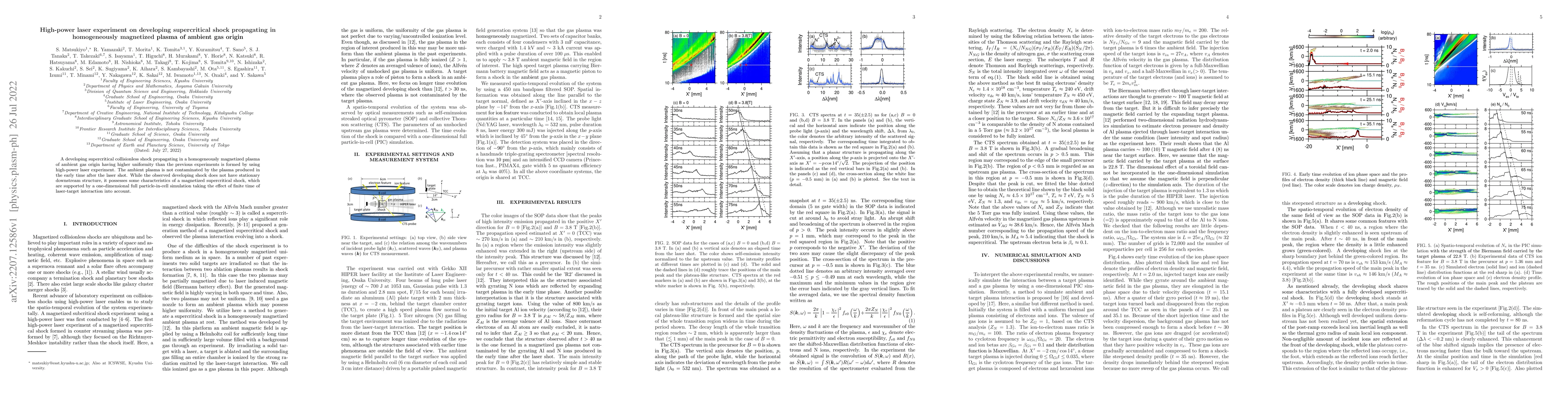 Thumbnail for High-power laser experiment on developing supercritical shock
  propagating in homogeneously magnetized plasma of ambient gas origin