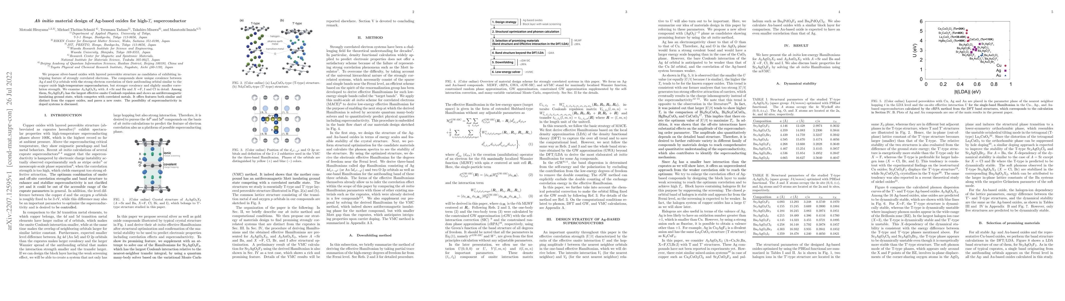 Thumbnail for $Ab$ $initio$ material design of Ag-based oxides for high-$T_c$
  superconductor