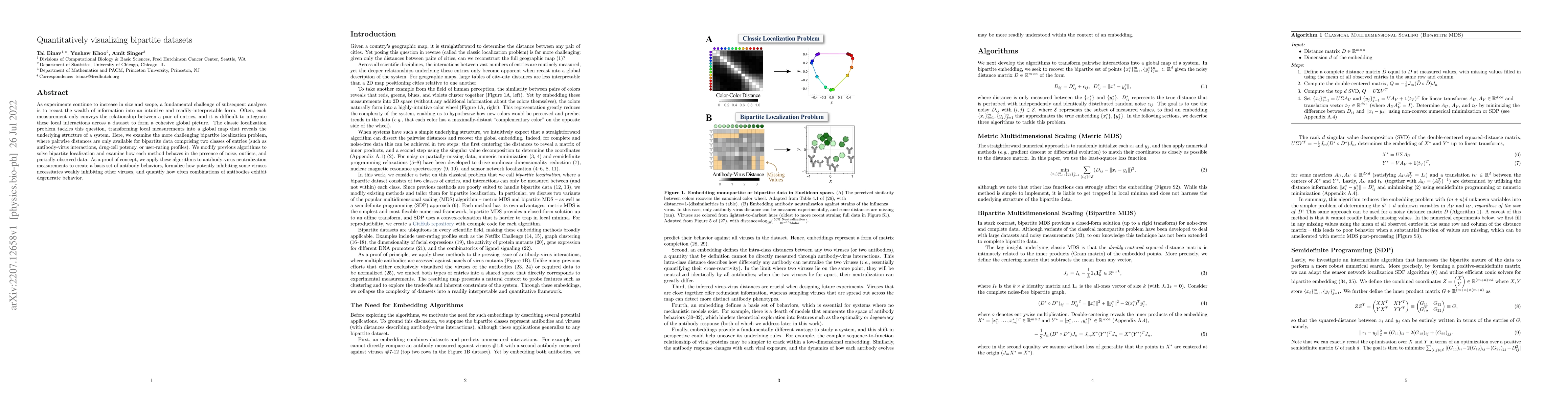 Thumbnail for Quantitatively visualizing bipartite datasets
