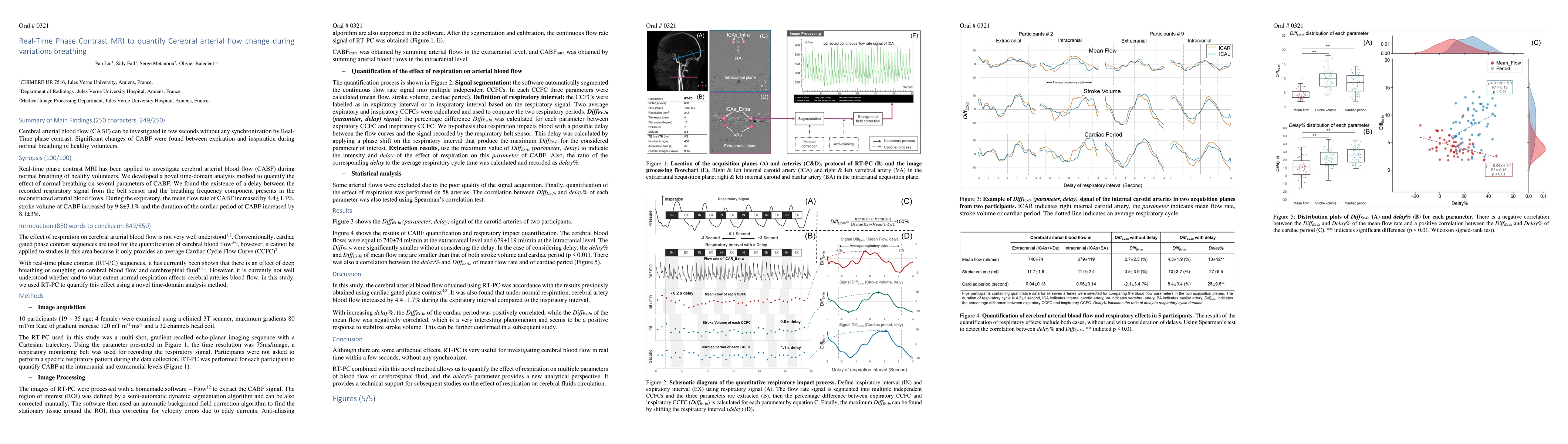 Thumbnail for Real-Time Phase Contrast MRI to quantify Cerebral arterial flow change
  during variations breathing