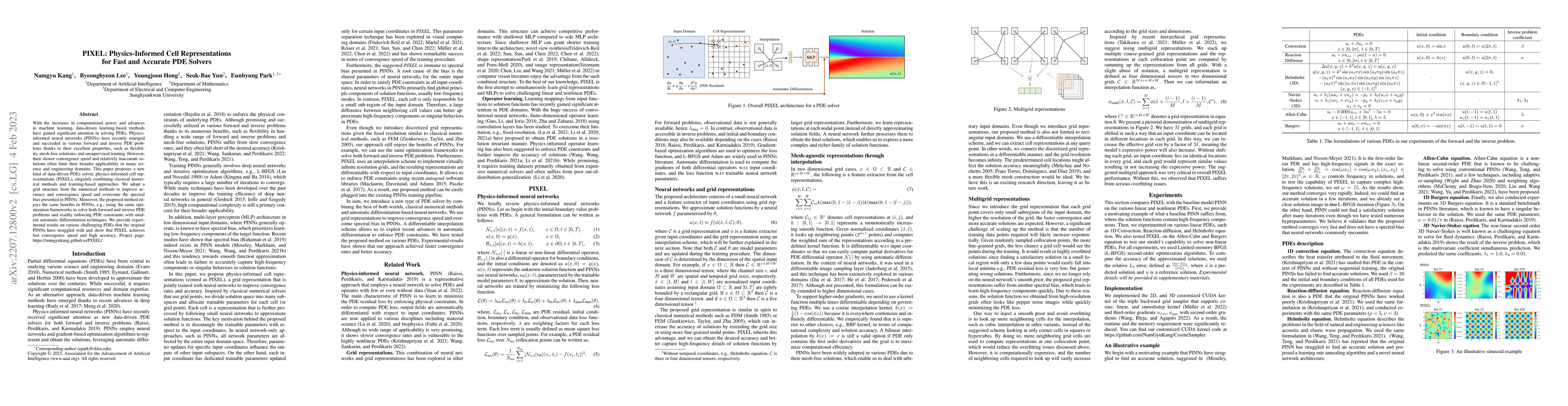 Thumbnail for PIXEL: Physics-Informed Cell Representations for Fast and Accurate PDE
  Solvers