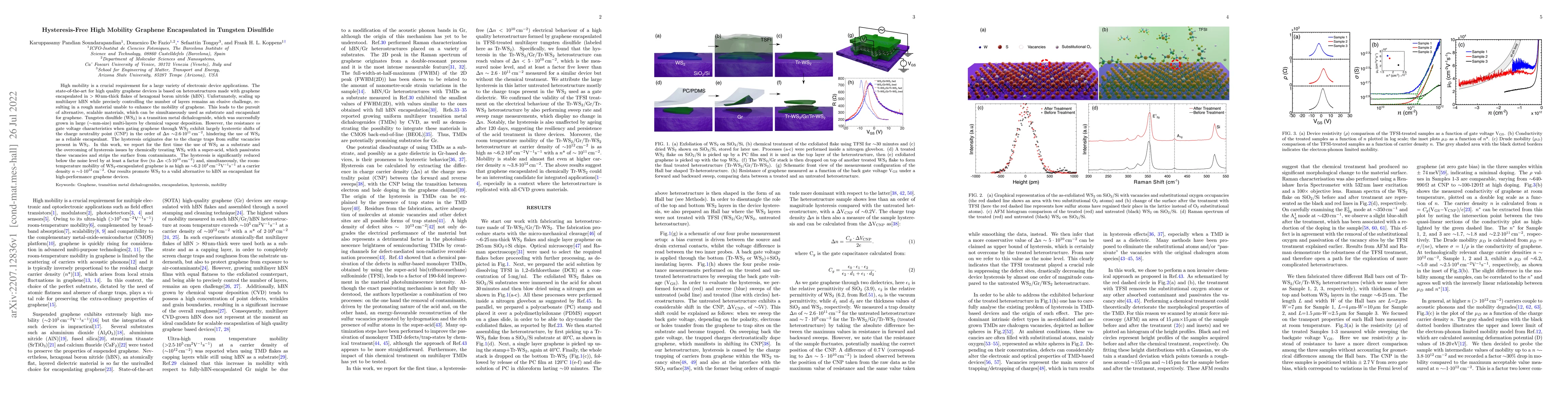 Thumbnail for Hysteresis-Free High Mobility Graphene Encapsulated in Tungsten
  Disulfide