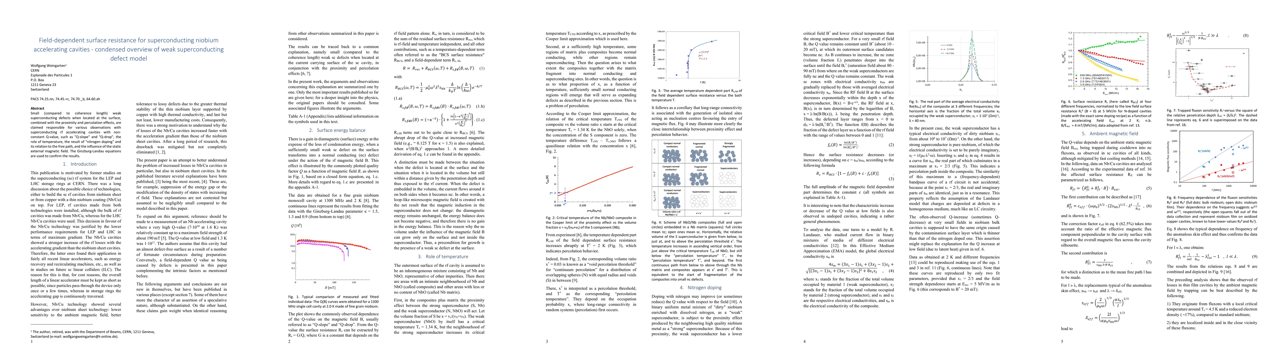 Thumbnail for Field-dependent surface resistance for superconducting niobium
  accelerating cavities -- condensed overview of weak superconducting defect
  model