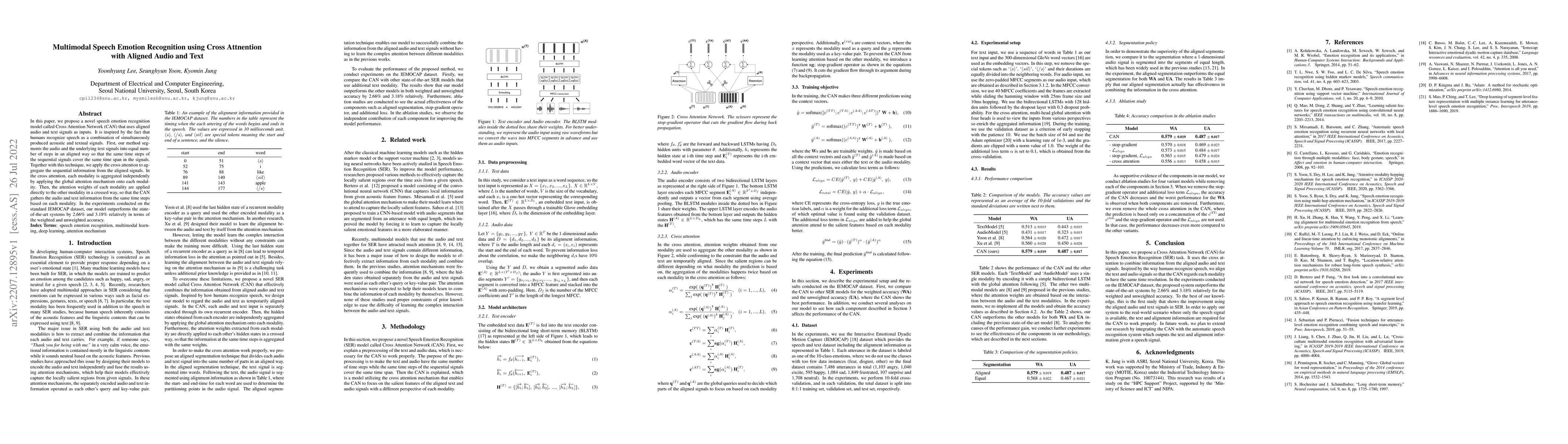 Thumbnail for Multimodal Speech Emotion Recognition using Cross Attention with Aligned
  Audio and Text