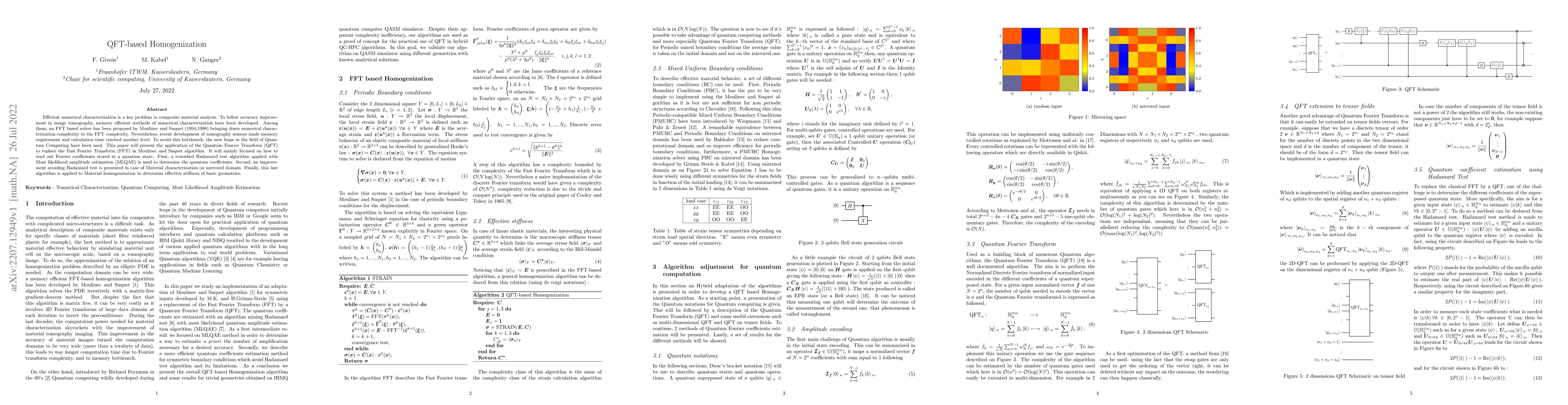 Thumbnail for QFT-based Homogenization