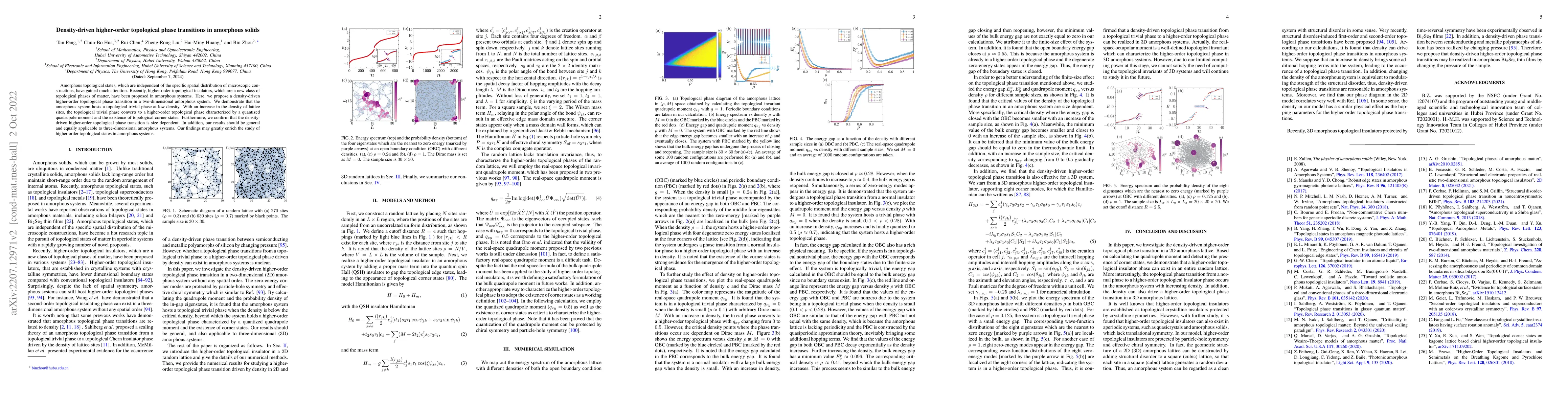 Thumbnail for Density-driven higher-order topological phase transitions in amorphous
  solids