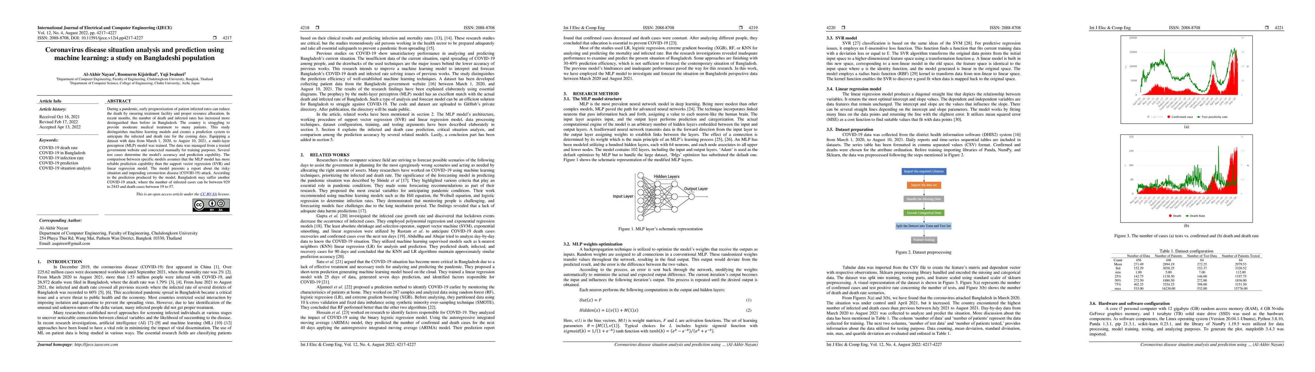 Thumbnail for Coronavirus disease situation analysis and prediction using machine
  learning: a study on Bangladeshi population