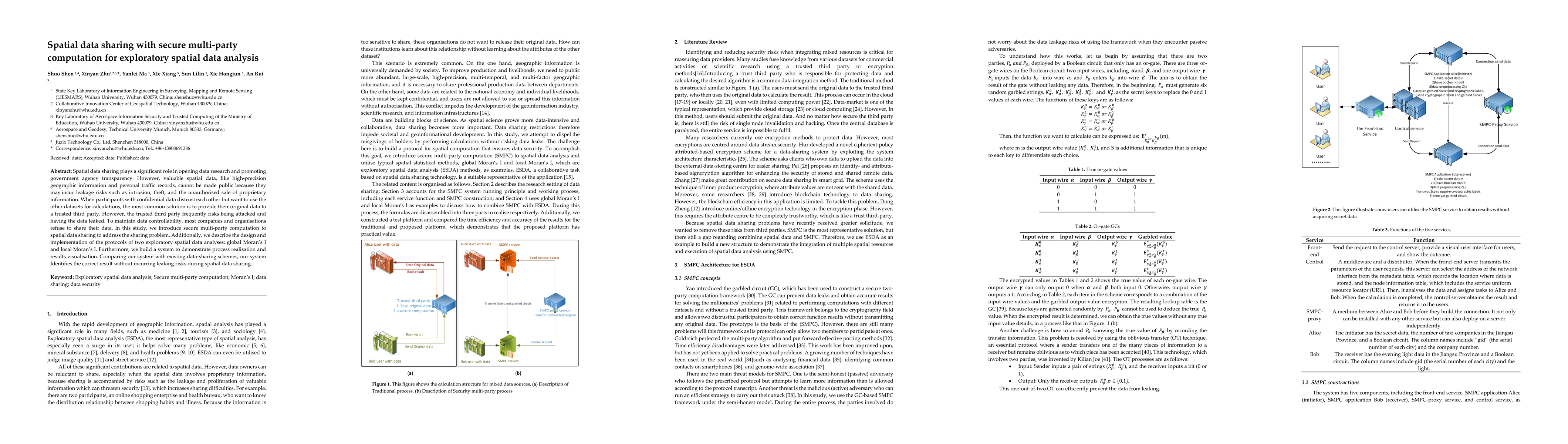 Thumbnail for Spatial data sharing with secure multi-party computation for exploratory
  spatial data analysis