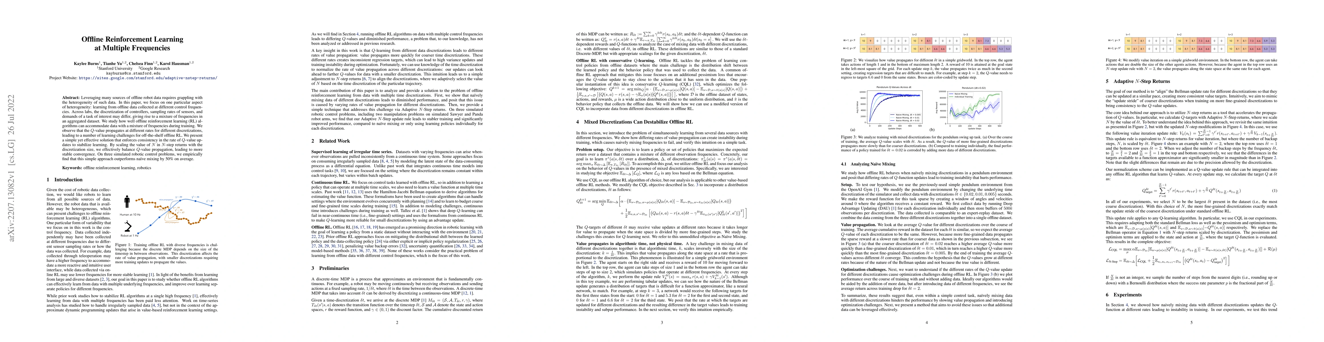 Thumbnail for Offline Reinforcement Learning at Multiple Frequencies